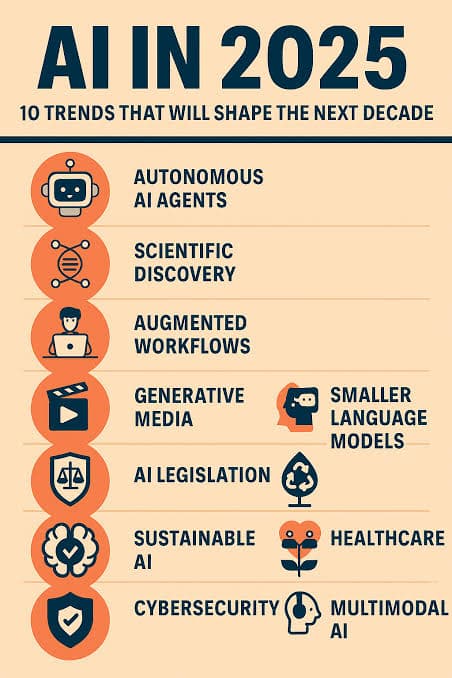 AI Agents Enter the Mainstream