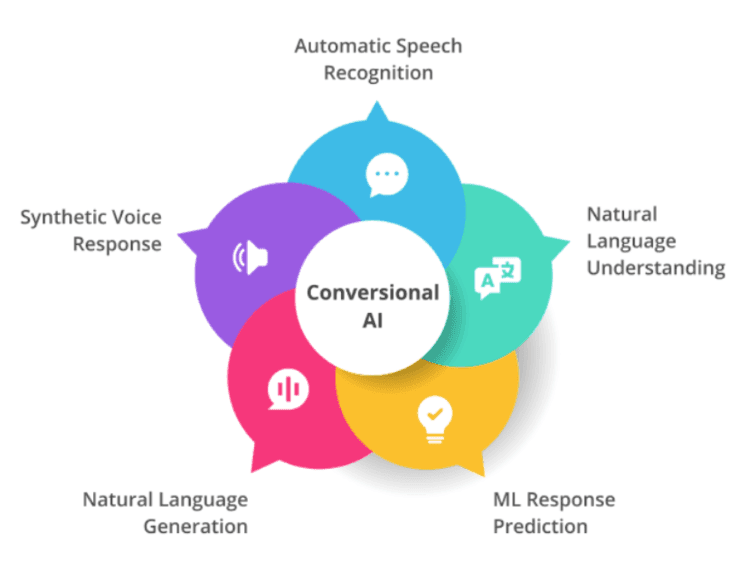 AI Becomes Conversational and Autonomous